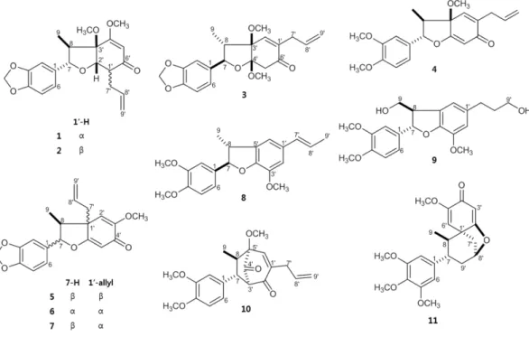 Fig. 2. Inhibition of IL-2 expression and cell viability by neolignans 1-11 isolated from M