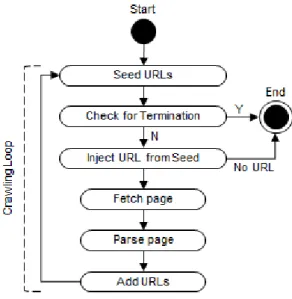 Fig. 1 Crawler structure [3]