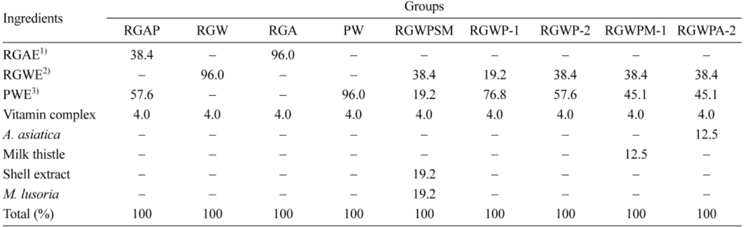 Table 1. Composition of oral administration experimental diets (%)