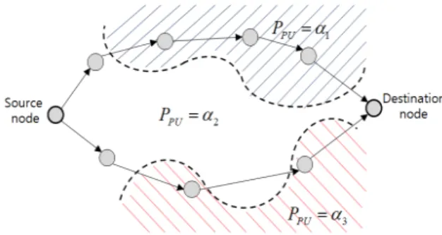 Fig. 1 Routing path and the arrival rate of primary users