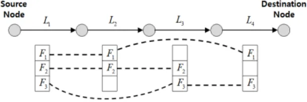 Fig. 2  link interference in single channel
