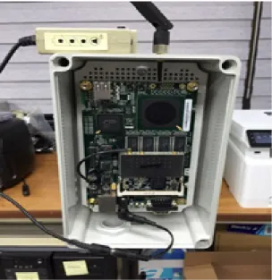 Fig. 5 AP for developed drone network