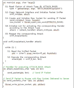 Fig. 13 Analysis of ARP Spoofing Program(send_arp.c)