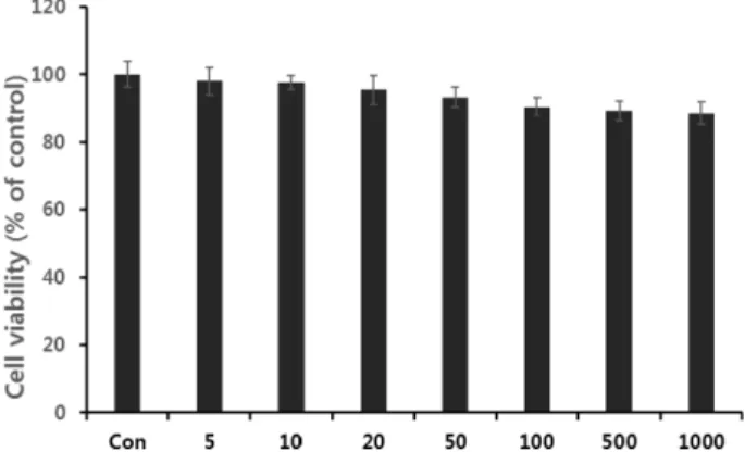 Table 1. The minimum inhibitory concentrations test (MICs) of five antibiotics and AVE (mg/ml) against bacterial strains S
