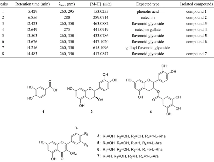 Fig. 2. Structures of the compounds isolated from P. aviculare.