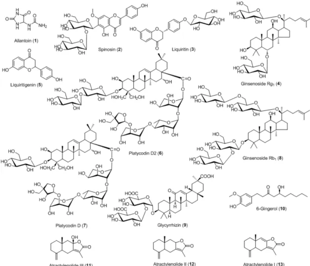 Fig. 1. Chemical structures of the compounds 1 - 13 in Samryeongbaekchul-san.