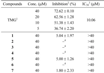 Table 2. Inhibitory effect of compounds isolated from C. ternata on rhALR2 activity