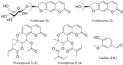 Fig. 1. Chemical structures of compounds 1 - 4 and I.S.