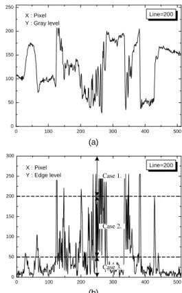 Fig. 4 Processing result of Case 3   