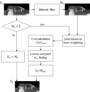 Fig. 1  framework of proposed algorithm