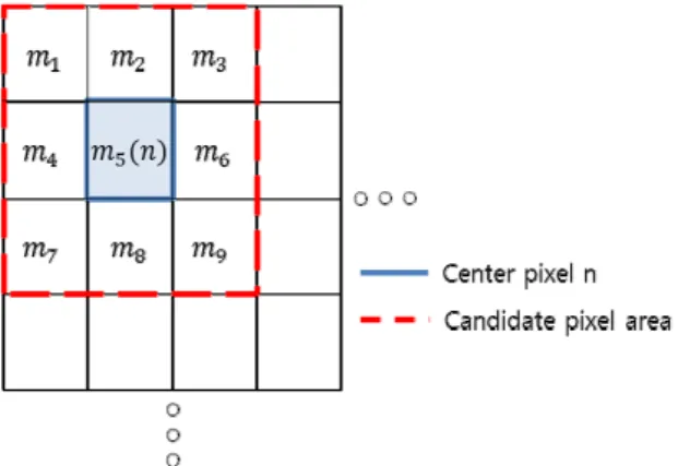 Fig. 2 proposed Edge prediction