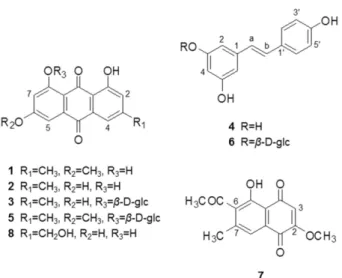 Table 1. Anti-Helicobacter pylori activity of total extract and the fractions from P. cuspidatum