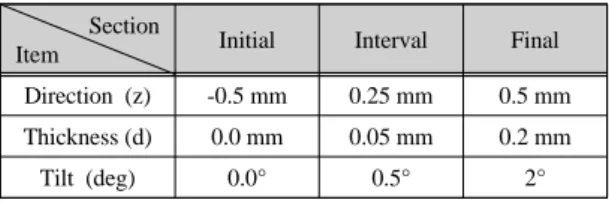 Fig. 4 The illuminance distribution for the lens depending  on alignment for the Z-axis of LED source.