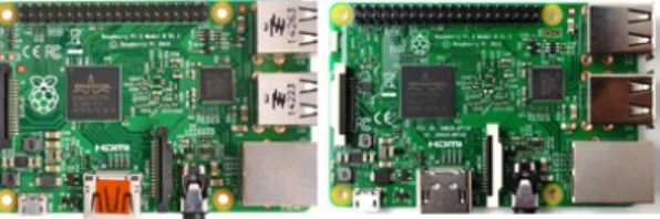 Fig. 1 Raspberry Pi 2 Model B(Left) &amp; Raspberry Pi 3  Model B(Right)
