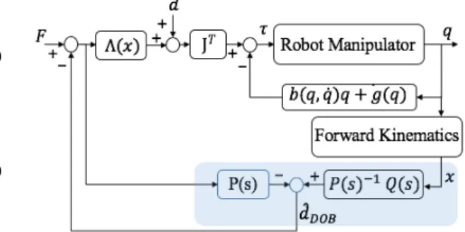 Fig. 1 DOB structure