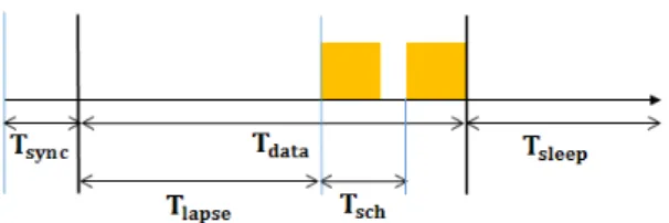 Fig. 4 Condition of Data period extension  