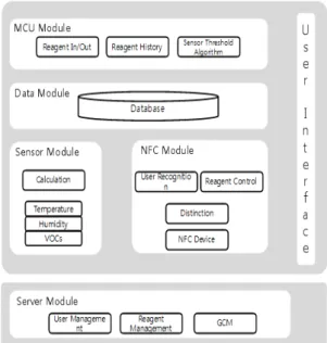 Fig. 1 System Structure