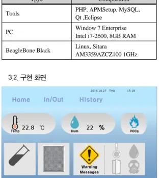 Fig. 5 Wanning Main Page GUI