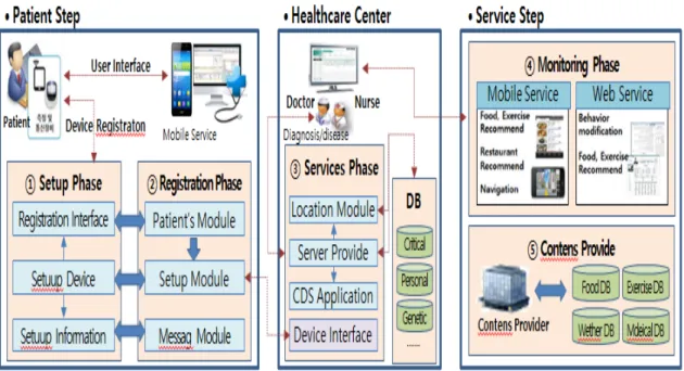 Fig. 1 Integrated framework for Iris-based Authentication in remote medical System