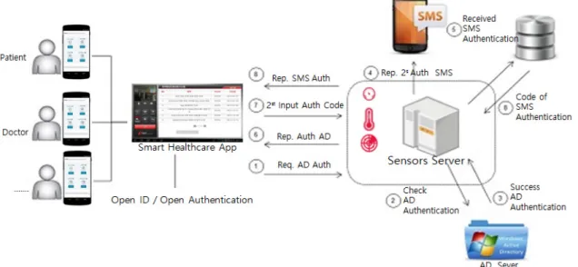 Fig. 5 Encryption strength comparison