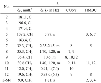 Fig. 1. The structures of violapyrones J (1), B (2) and C (3).