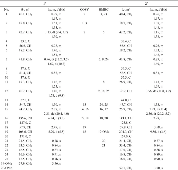 Table 1.  1 H and  13 C NMR data of 1 and 2 in CDCl 3 .