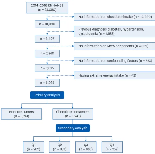 Fig. 1. Flow chart of the subject selection. 