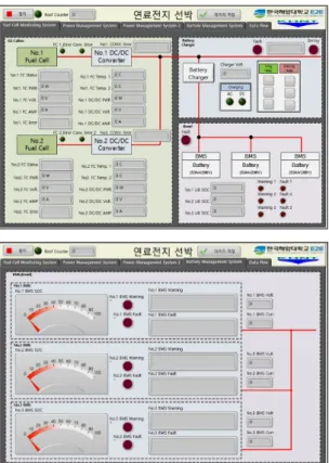 Fig. 5 Fuel-cell ship monitoring &amp; control program
