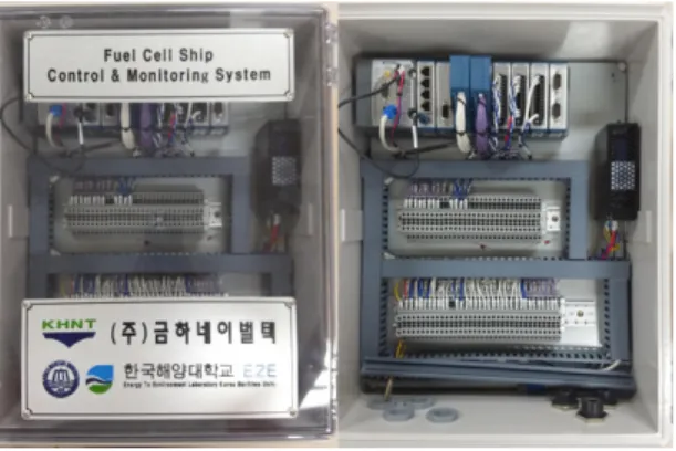 Fig. 7 Main control box 그림 6은 제작한 연료전지 선박을 나타내며,  그림 7 은 중앙제어기함을 보여주고 있다. 중앙제어기함은 선 교에 설치되어있는 Control console 밑에 설치되어 각  장비 모니터링 및 제어 동작을 수행한다