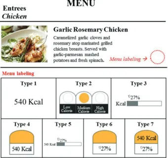 Fig. 1 presents a graphical presentation of the 7 formats of menu labeling.