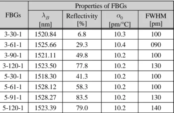 Fig. 1 Experimental set-up
