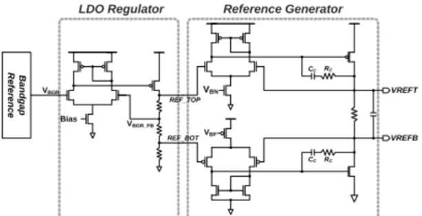 Fig. 6 Block diagram of reference driver