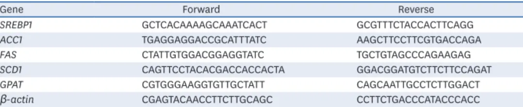 Table 1. Primer sequences