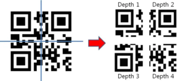 Fig. 1 3D QR code generation concept