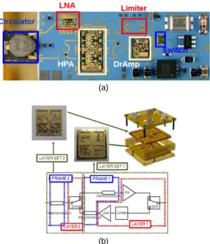 Fig. 3 Type of Transmit/Receive Module(TRM) (a) 2D  Brick type TRM (b) 3D Tile type TRM