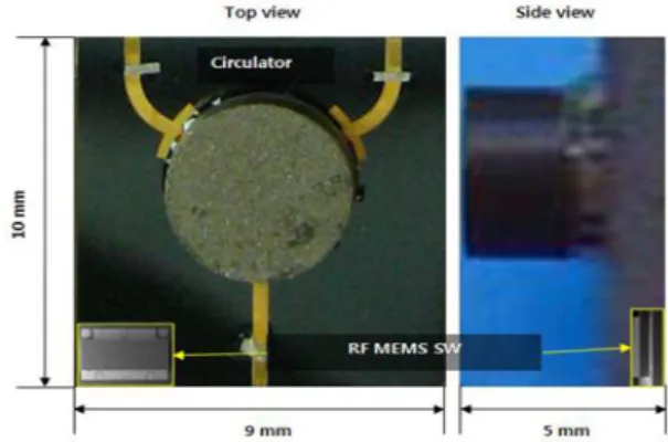 Fig. 4 Configuration of RF MEMS TRM Table. 2 MEMS switch performance for TRM
