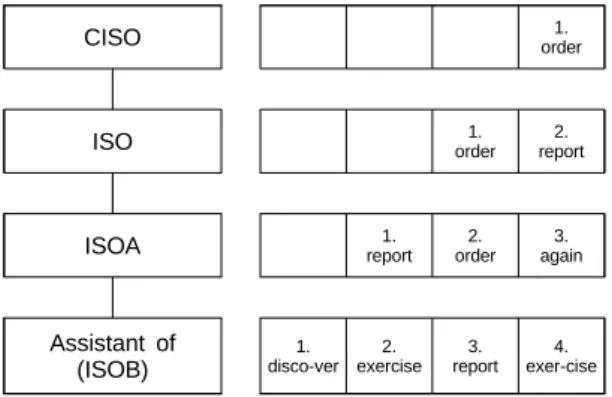 Fig. 4 Emergency Order System