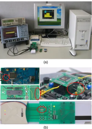 Fig. 5 General power signal analysis for attacking (a)  Experimental environment for power analysis attack (b)  Resistance insertion for measure power consumption
