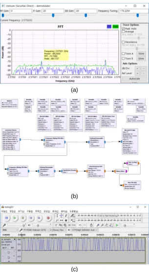 Fig. 7 Experimental environment using HackRF