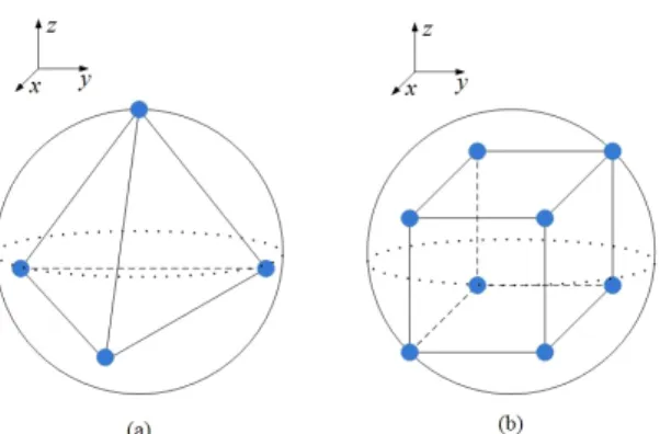 Fig. 2 The smallest structure of 3-D lattice constellations