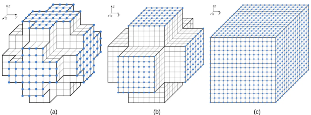 Fig. 6 Much higher-level 3-D lattice signal constellations (a)    = 1024 (b)    = 2048 (c)    = 4096
