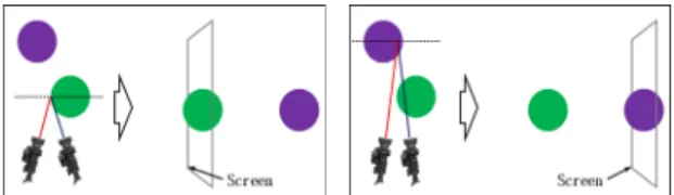 Fig. 8 Stereoscopic Perception Change by Point of Zero