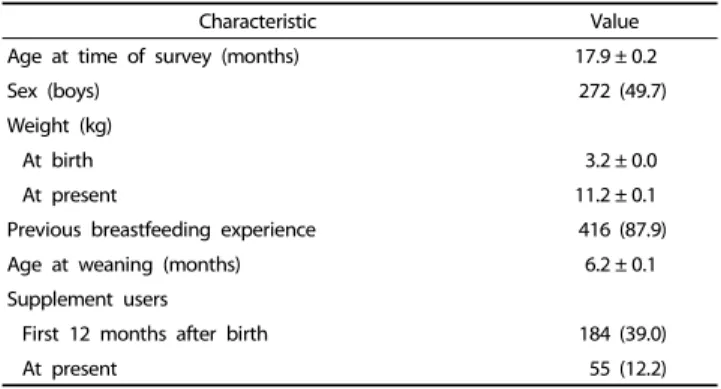 Table 3. International comparison of estimated dietary intake of n-3 and n-6 polyunsaturated fatty acids in toddlers aged 12-24 months
