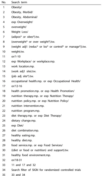 Table 1. Search strategy used for Ovid Medline