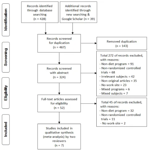 Fig. 1. Flow diagram of study selection