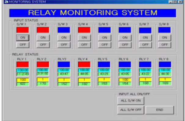 Fig. 5 The program for a monitoring system