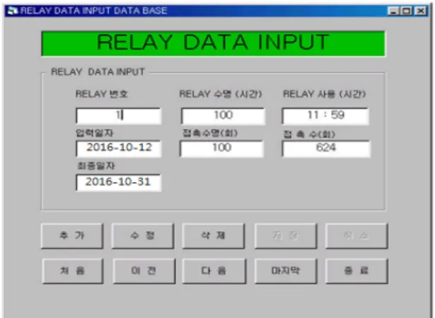 Fig. 7 The real-time graphic screen for a control relay  life 