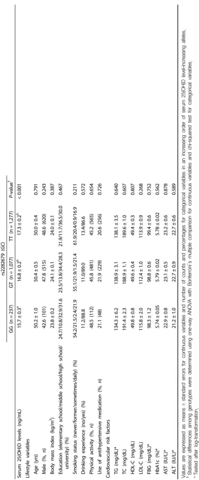 Table 2. continued