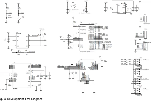 Fig. 4 Development HW Diagram