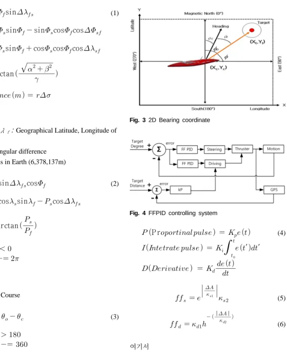 Fig. 4 FFPID controlling system